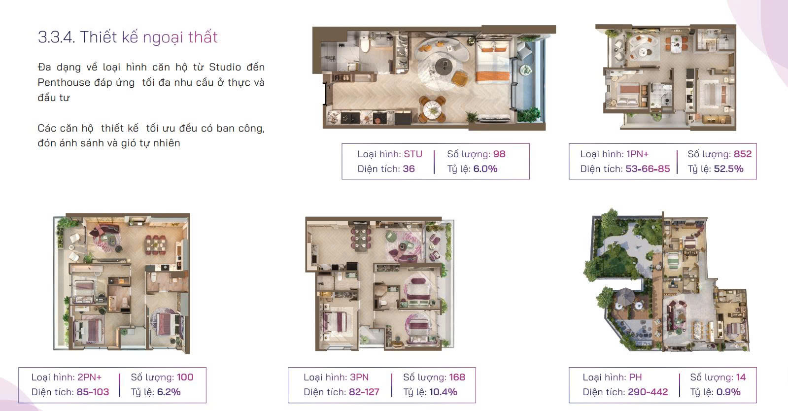 Thiết kế căn hộ Nam Mekong Grand Plaza Bình Dương